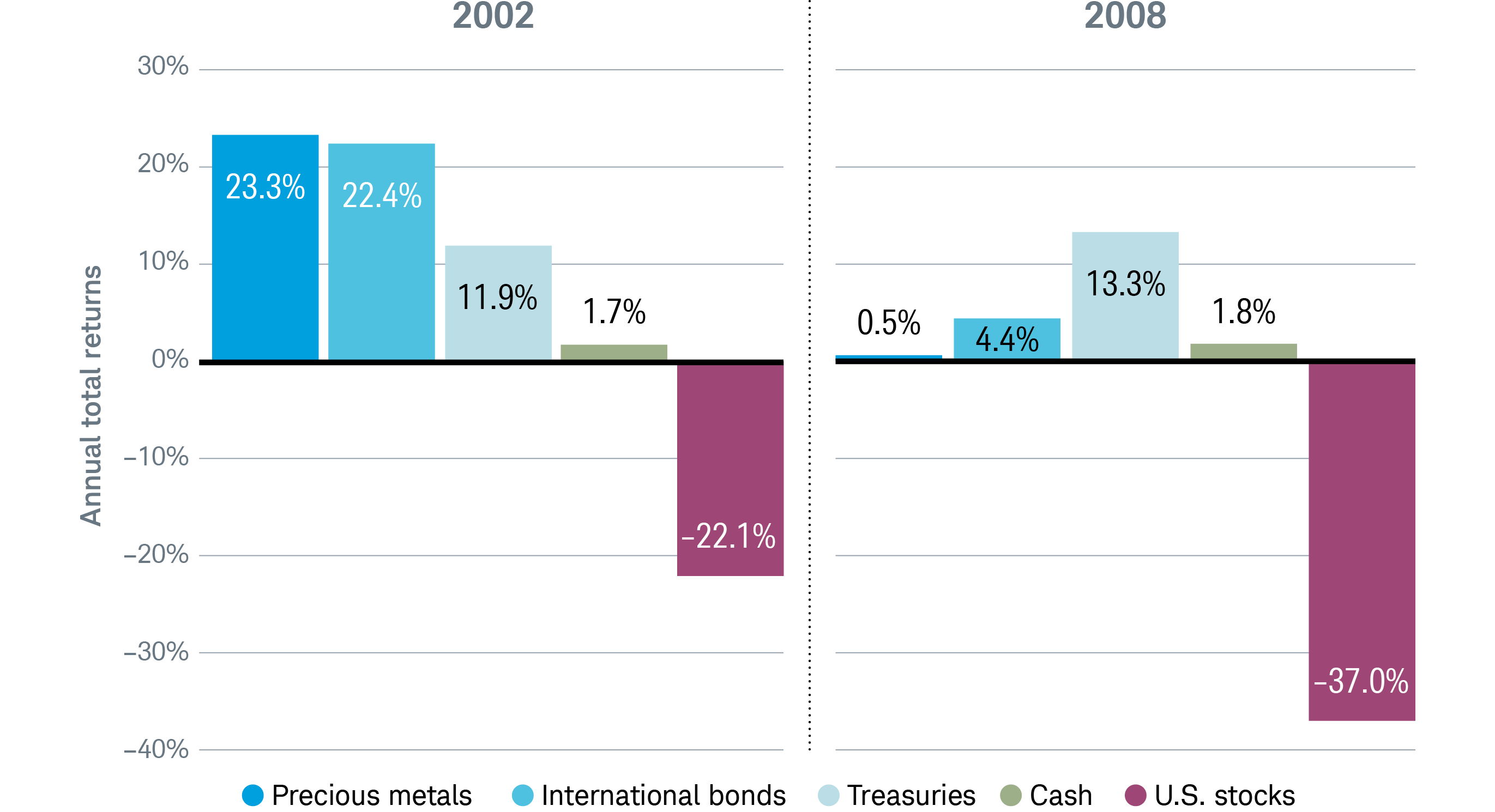 schwab impact investing research